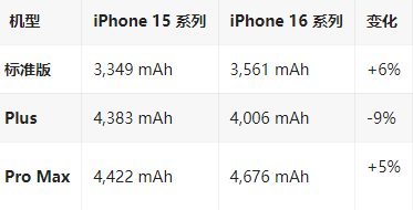 临清苹果16维修分享iPhone16/Pro系列机模再曝光