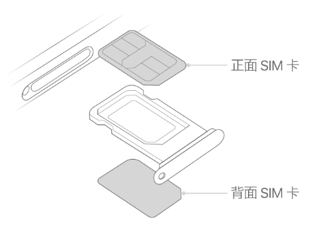 临清苹果15维修分享iPhone15出现'无SIM卡'怎么办 