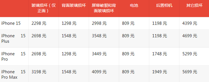 临清苹果15维修站中心分享修iPhone15划算吗