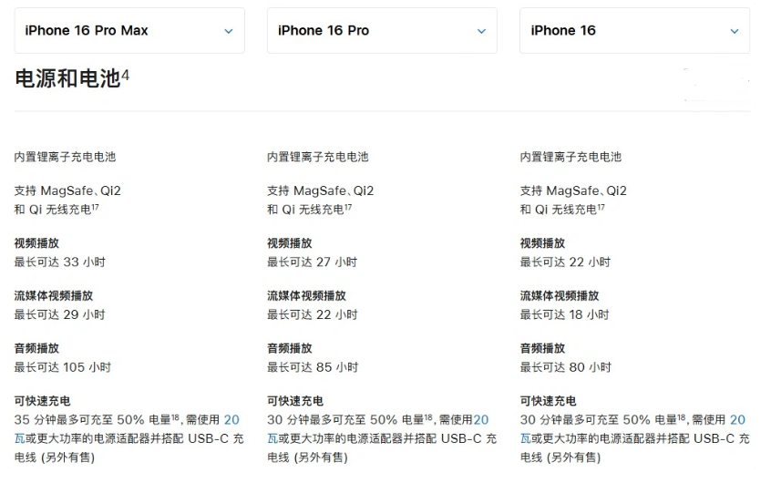 临清苹果手机维修分享 iPhone 16 目前实测充电峰值功率不超过 39W 