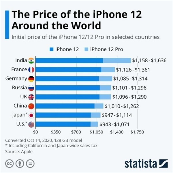 临清苹果手机维修分享哪个购买iPhone 12/12 Pro更便宜 
